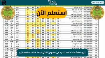 نتيجة الشهادة الإعدادية في أسوان تقترب بعد انتهاء التصحيح